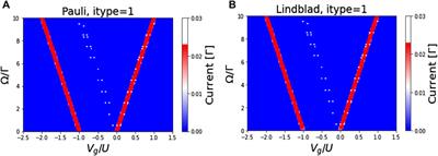 Kondo resonance effects in emergent flat band materials